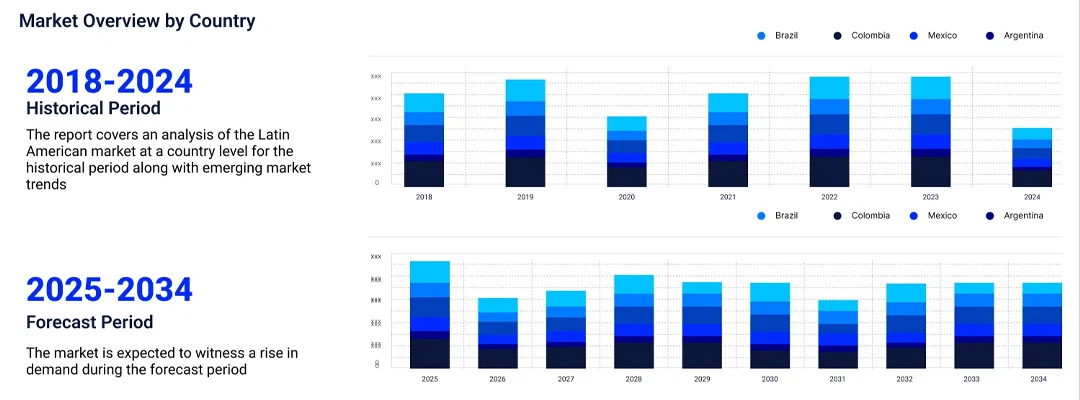 Latin Perfume Martket Size 2026