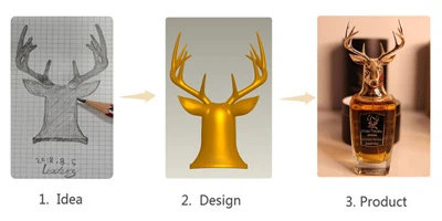 Parameterized 3D modeling workflow