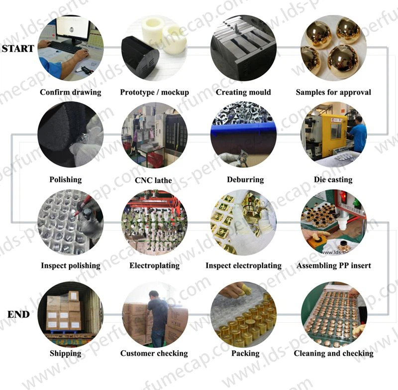 How is Zamac cap made